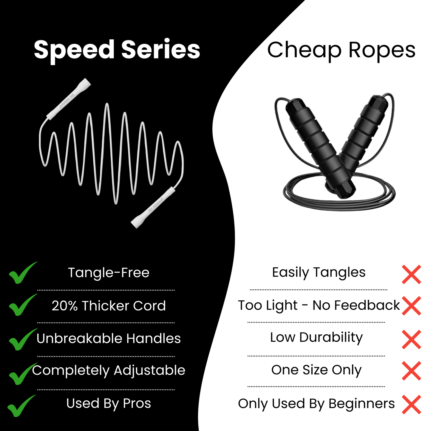 Speed Series™ 49 $ JDU Athletics speed jump rope