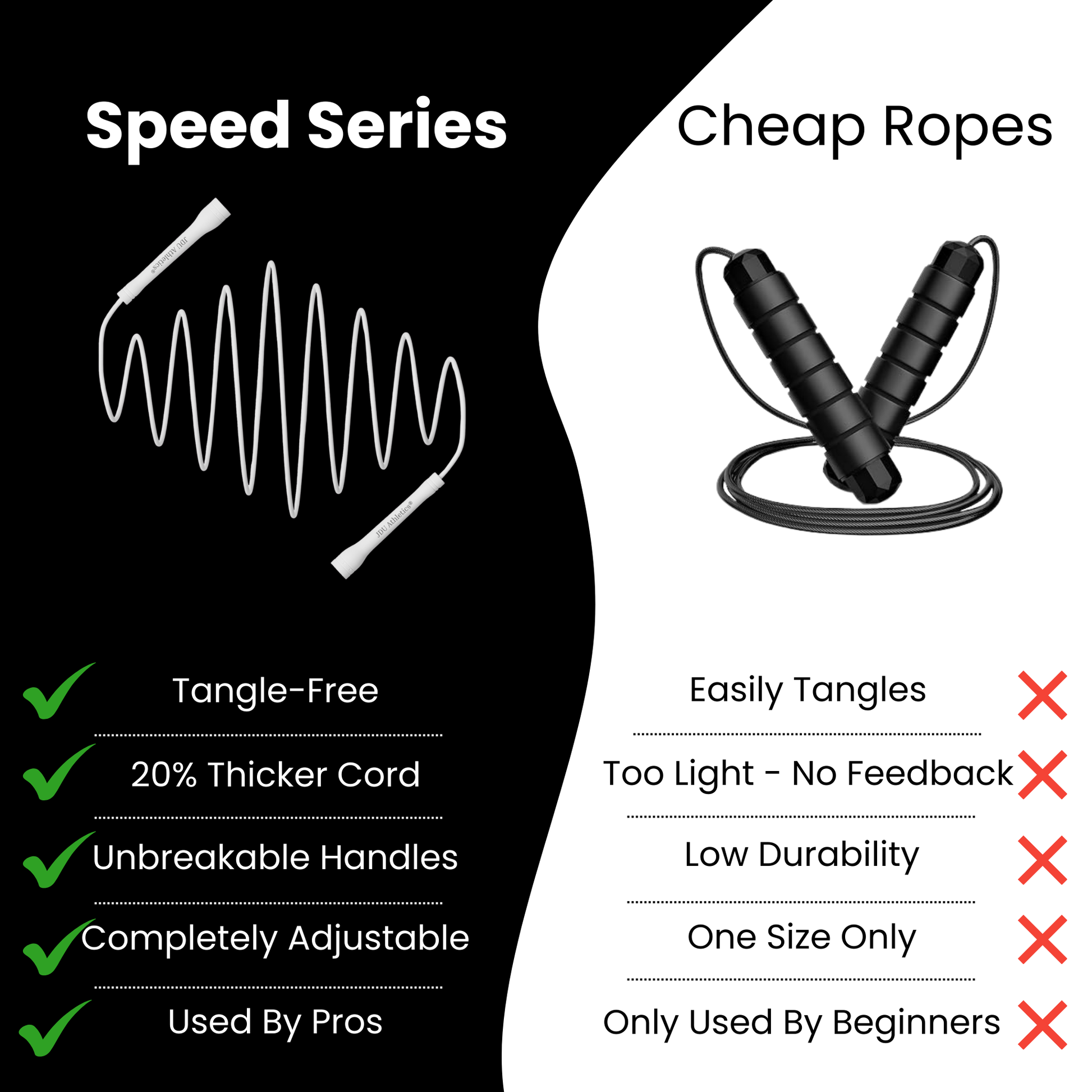 Speed Series™ 49 $ JDU Athletics speed jump rope