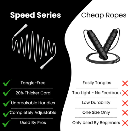 Speed Series™ 49 $ JDU Athletics speed jump rope